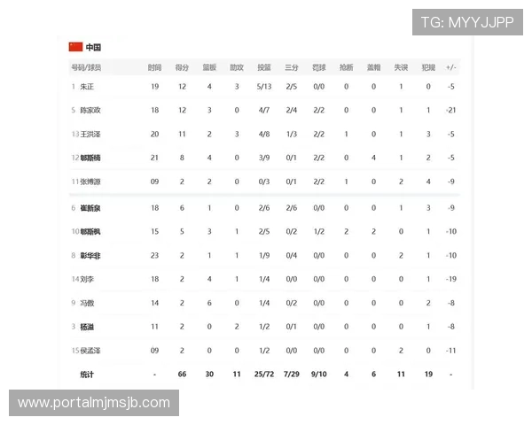 2026年世界杯预选赛亚洲区积分榜前列球队最新排名及晋级形势解读