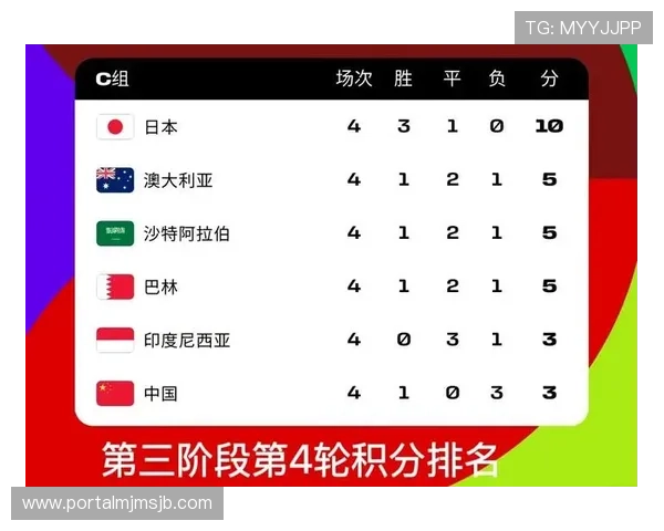 如何关注世界杯亚洲区预选赛直播和赛况实时更新为足球爱好者提供实用技巧