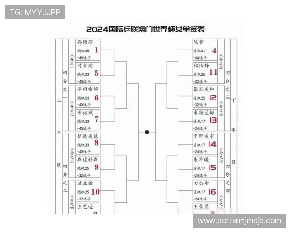 澳门世界杯乒乓球赛抽签时间安排及抽签现场精彩瞬间回顾为粉丝提供最新资讯