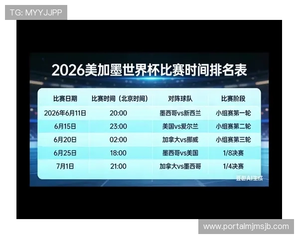 2026美墨加世界杯赔率分析与预测最新趋势详解
